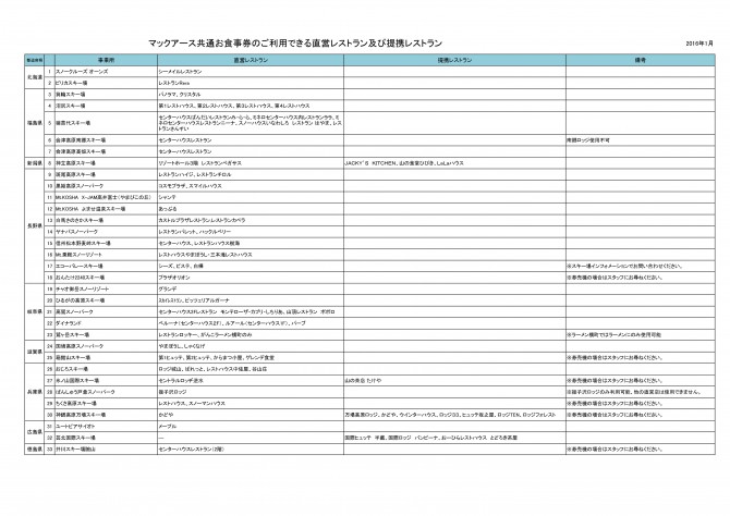 スキー場事業所リスト（直営レストラン）